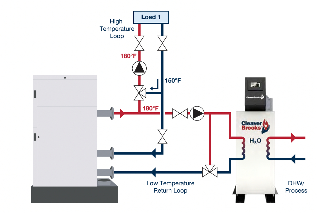 HxO loop diagram HxO Water Heater Temperature Loop